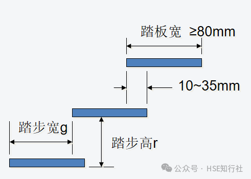平臺(tái)3.png